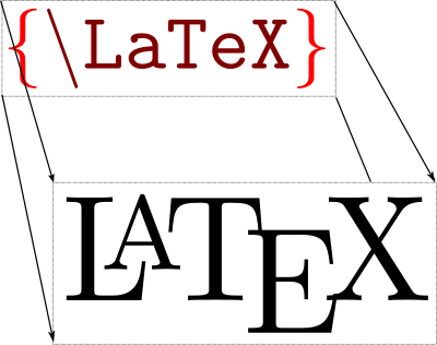 Latex – 1 – Basics