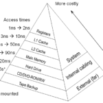 mem_hierarchy